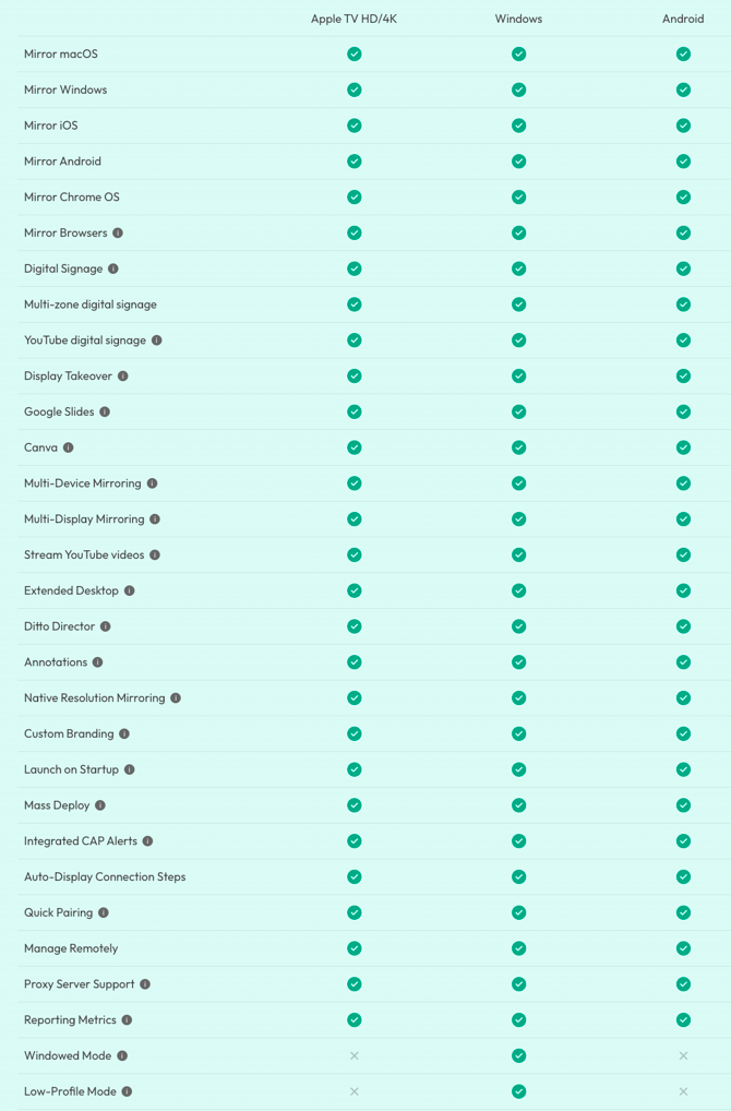 DittoReceiver_Comparison_Full