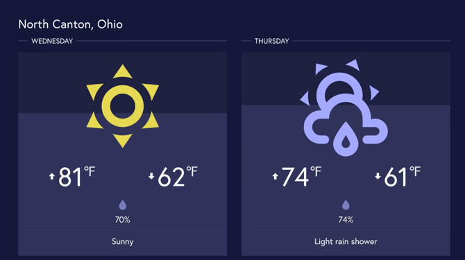 A digital sign showing the weather 